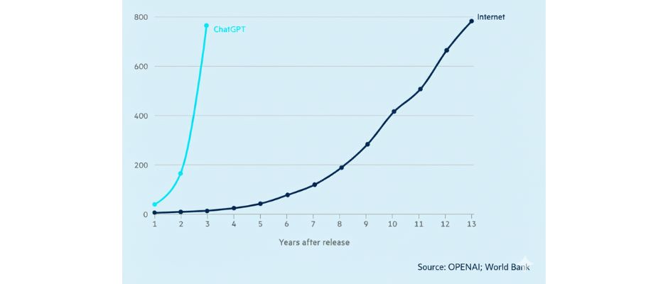 chatgpt vs internet chatgpt vs internet